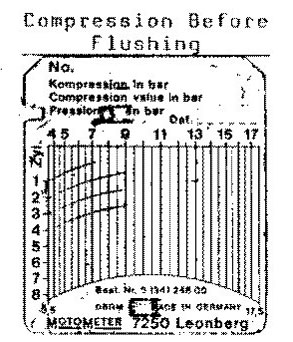 COmpression Before Flushing